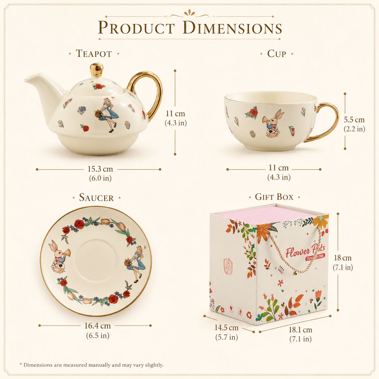 Zoomed product specification